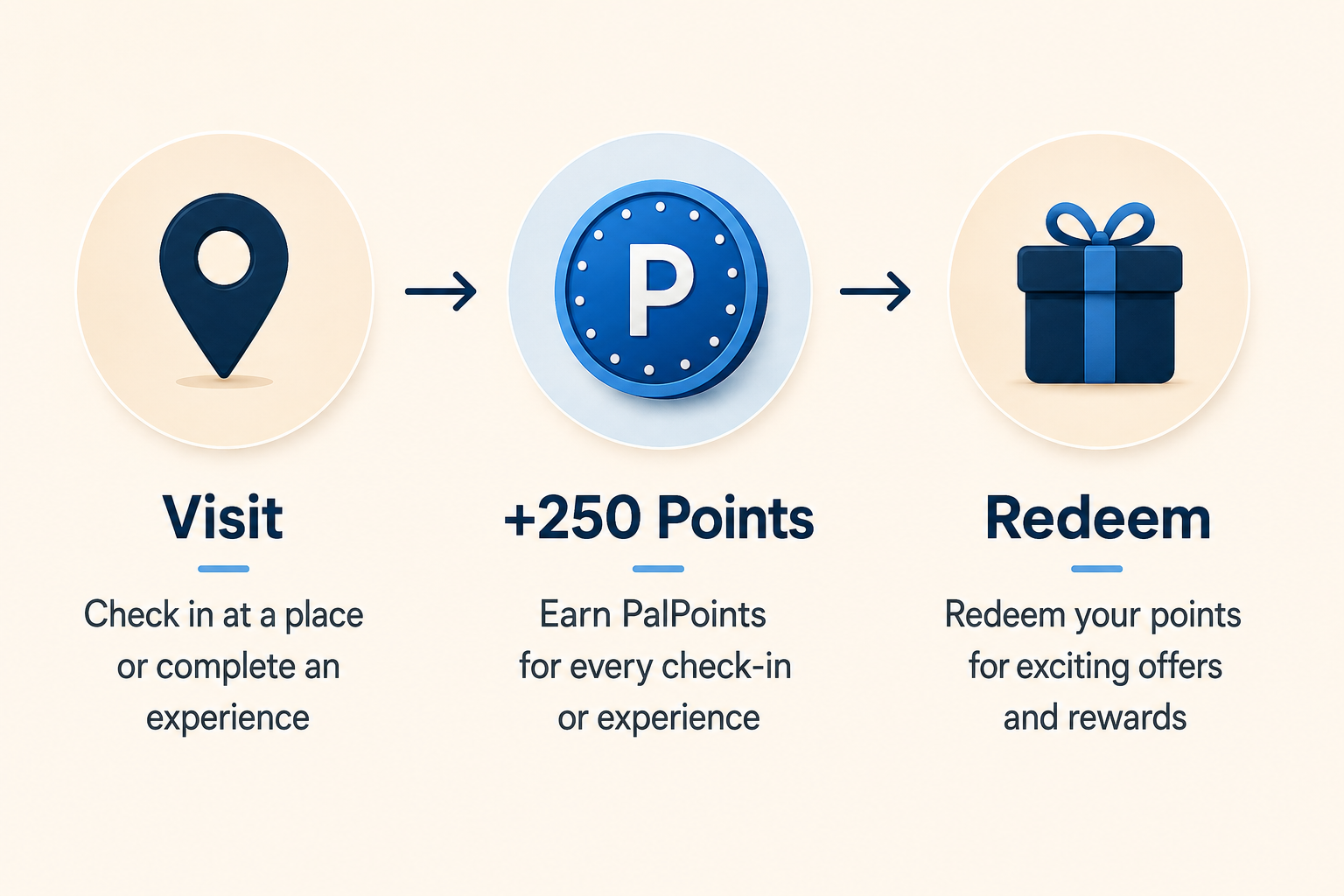 PalPoints Rewards — visit, earn, and redeem